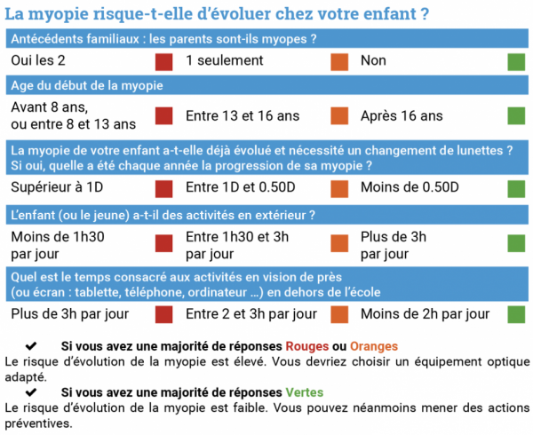 Traitement frénateur myopie